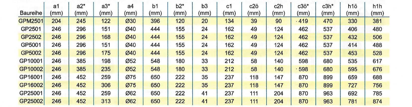Kladkostroj řetězový elektrický GPM2501NL1Ph nosnost 250kg/3M s horním závěsným okem