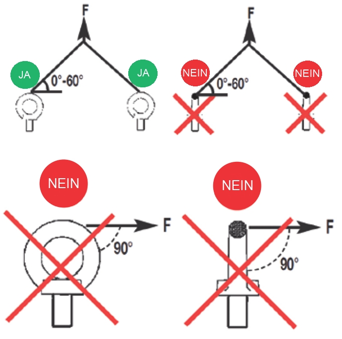 Oko šroubové RMH18 M18 matice nosnost 5000 kg