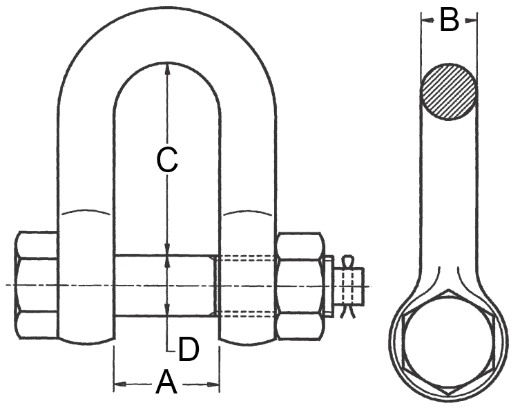 Třmen vysokopevnostní SHS (nosnost 500 kg - 55000 kg dle výběru) pozink.