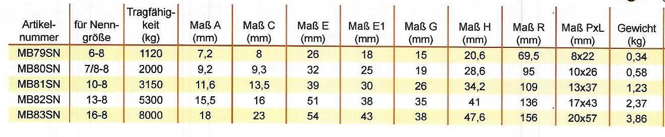 Hák s vidlicí a pojistkou MB83SN 16-8 8000 kg