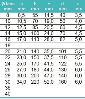 Očnice litinová DIN 3091 vel. 14 mm