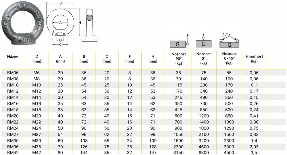 Matice s okem RM42 M42 nosnost 6300 kg