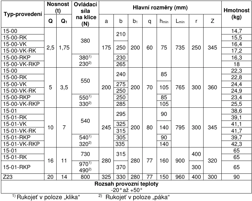 Zvedák hřebenový typ 15-00 s nosností 2500 kg