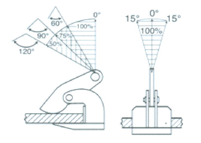 Svěrka na plech horizontální s nosností 4000 kg (pro pár) a rozsahem 0-100 mm