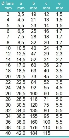 Očnice DIN 6899 vel. 34 mm pozink.